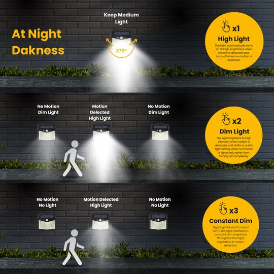 320 LED Solar Security Lights (Pack of 2) - 3-in-1 Sensor, Constant, Combination Lighting